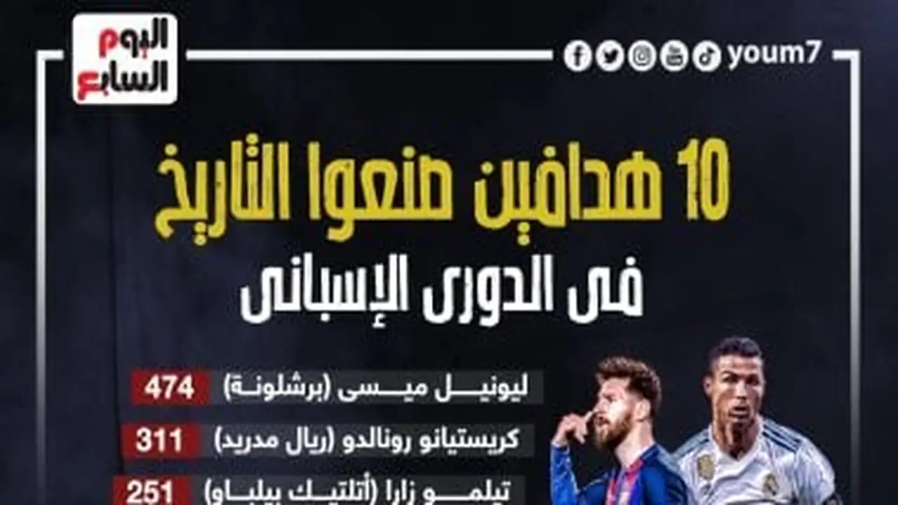 ميسي ورونالدو يتصدران هدافي الدوري الإسباني تاريخيا بأرقام أسطورية.. إنفوجراف